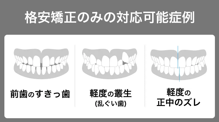 格安矯正のみの対応可能症例。前歯のすきっ歯、軽度の叢生、軽度の正中のズレ